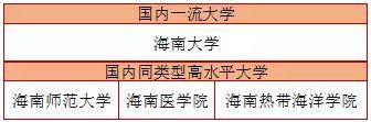 河南豪砸31億打造一流學(xué)科