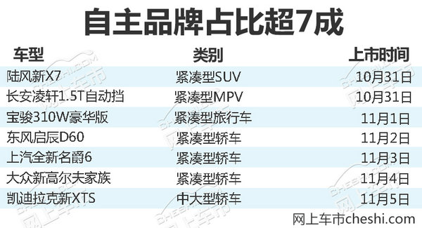 熱門！下周上市這7款新車最低6萬(wàn)就能買(圖)