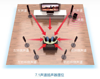 內(nèi)置網(wǎng)絡(luò)功能 索尼BDP-S3703藍(lán)光機(jī)3秒開機(jī)